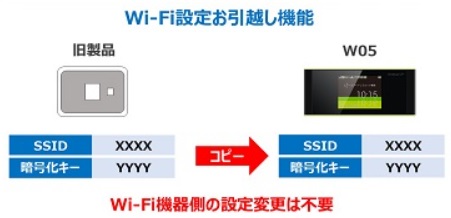 Gmoとくとくbb Speed Wi Fi Next W05